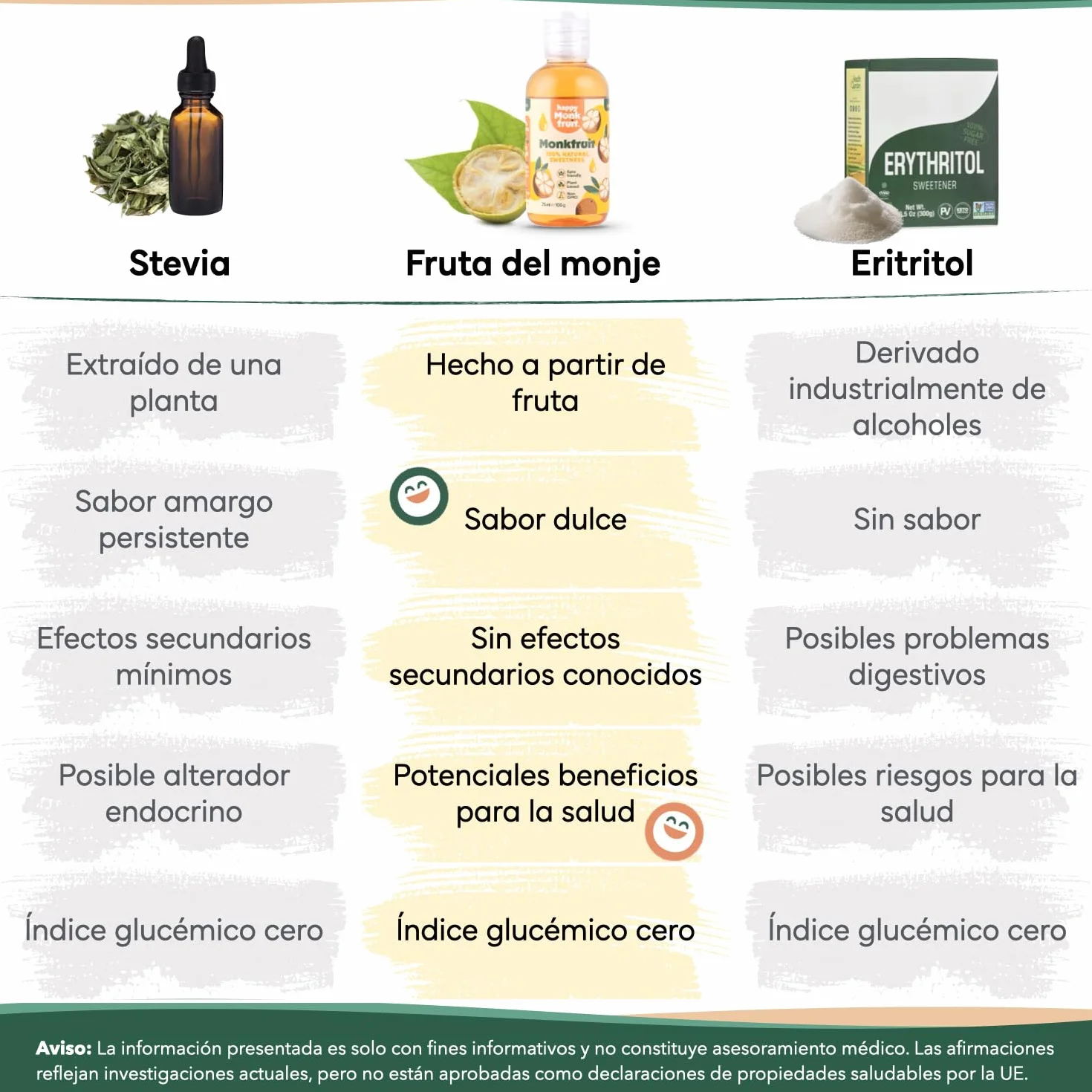 Happy Monkfruit® Fruta del Monje Gotas Edulcorante 75ml 250 Porciones 15x Más Dulce que el Azúcar Sin Eritritol ni Stevia Endulzante Natural Keto Vegano