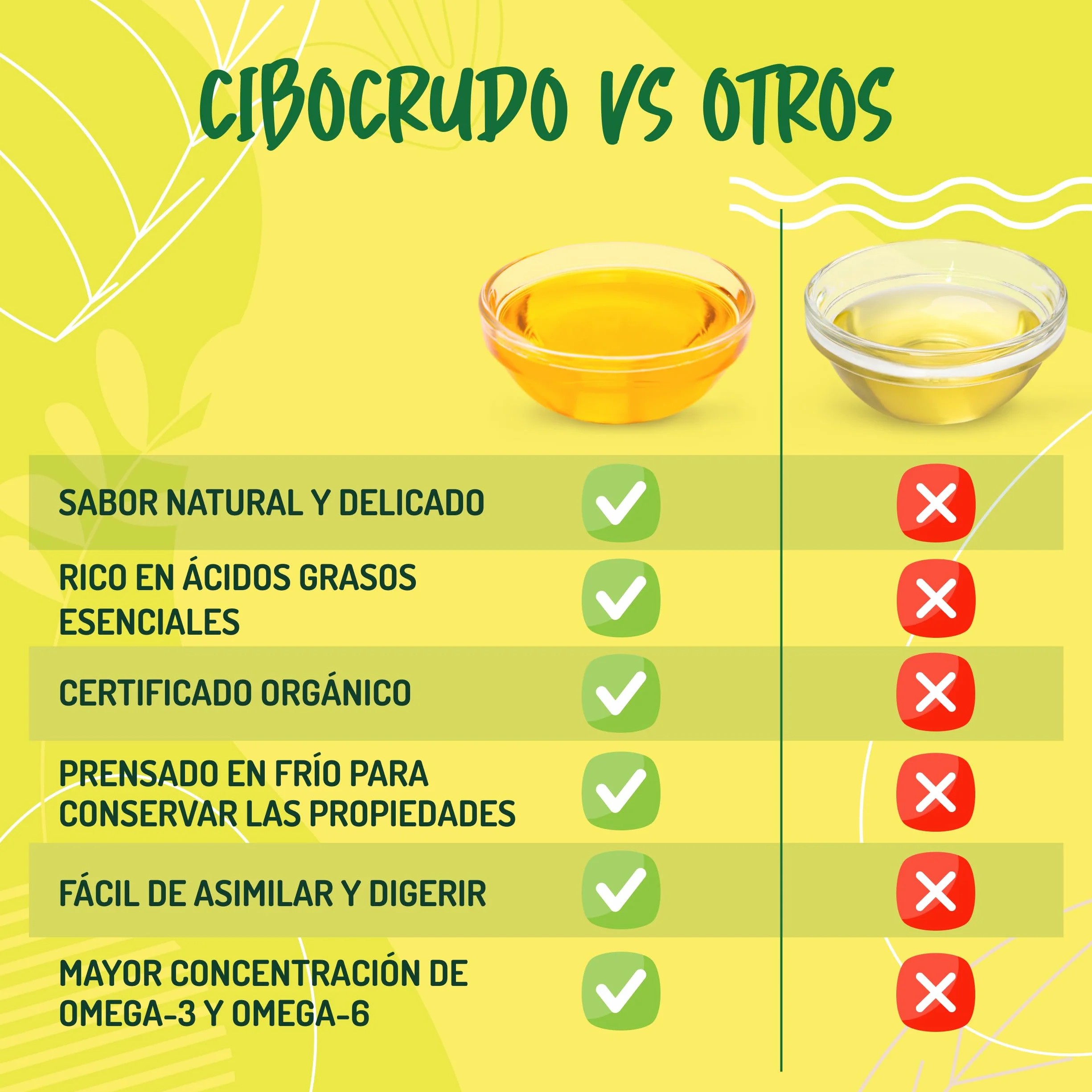 Aceite de Comino Negro Bio - 500ml. Aceite de Semilla Negra también llamado Nigella Sativa es Rico en Omega 6/9 y Timoquinona ideal para Condimentos - Black Seed Oil Organic Cold Pressed